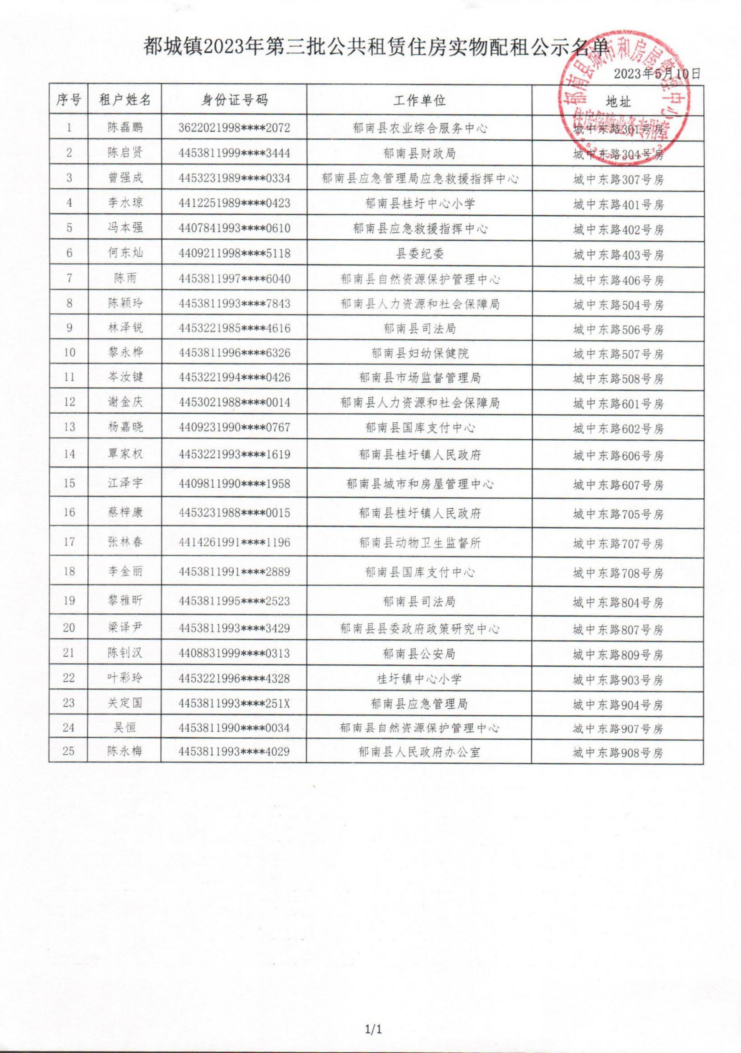 都城鎮2023年度第三批公共租賃住房申請家庭公示_01.png