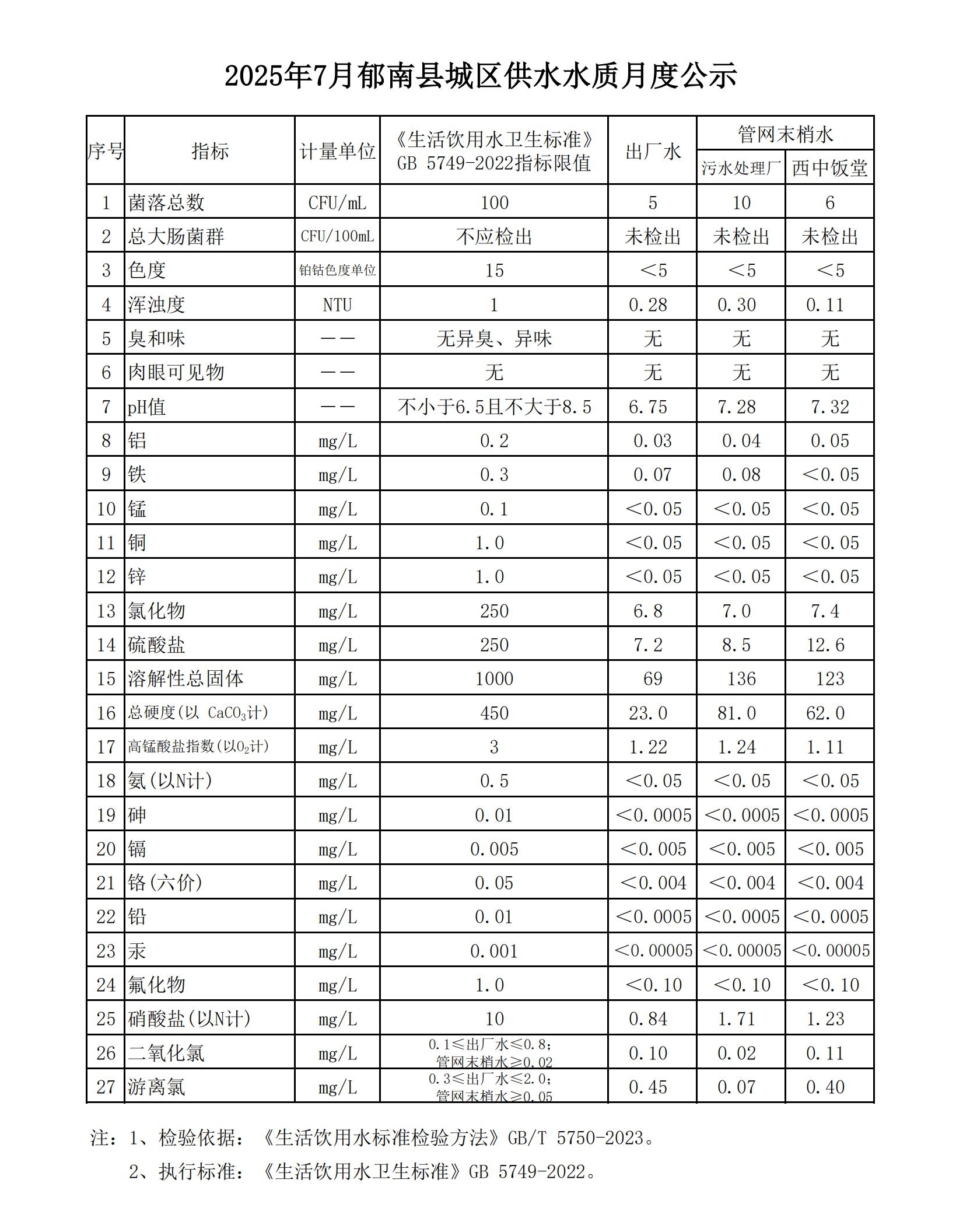 2025年7月郁南縣城區供水水質月度公示.jpg