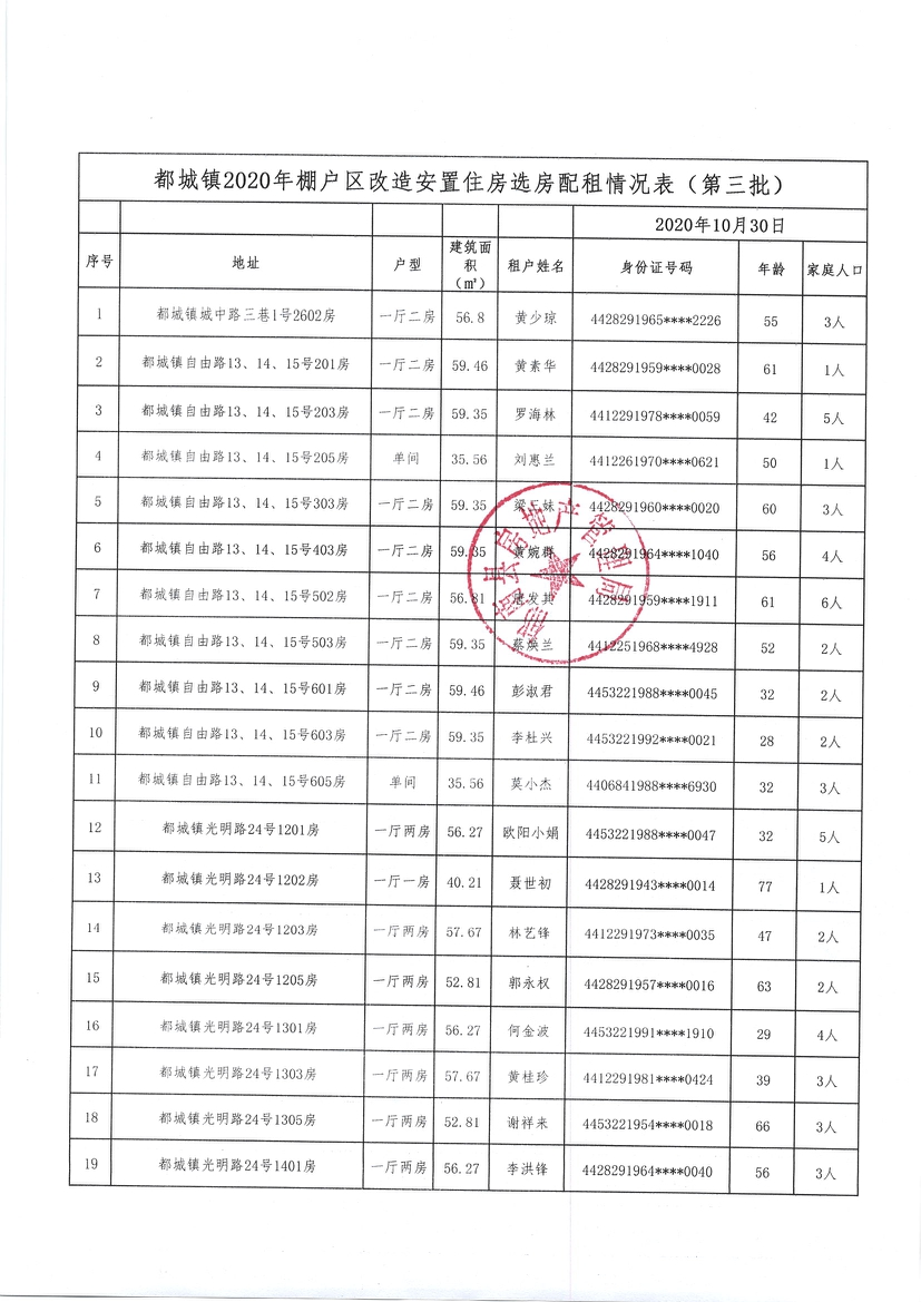 都城鎮2020年棚戶區改造安置住房選房配租情況公示（第三批）-2.jpg