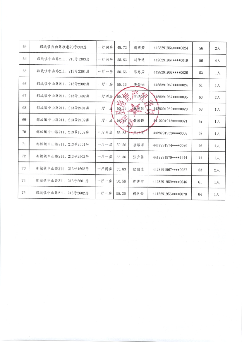 都城鎮2020年棚戶區改造安置住房選房配租情況公示（第三批）-5.jpg